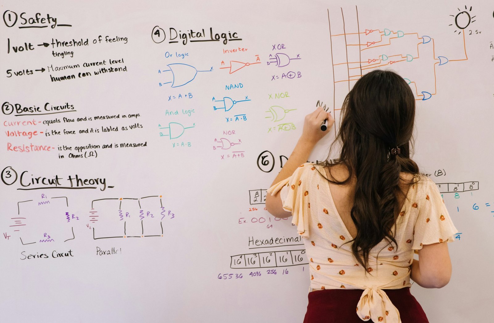 STEM Learning Program