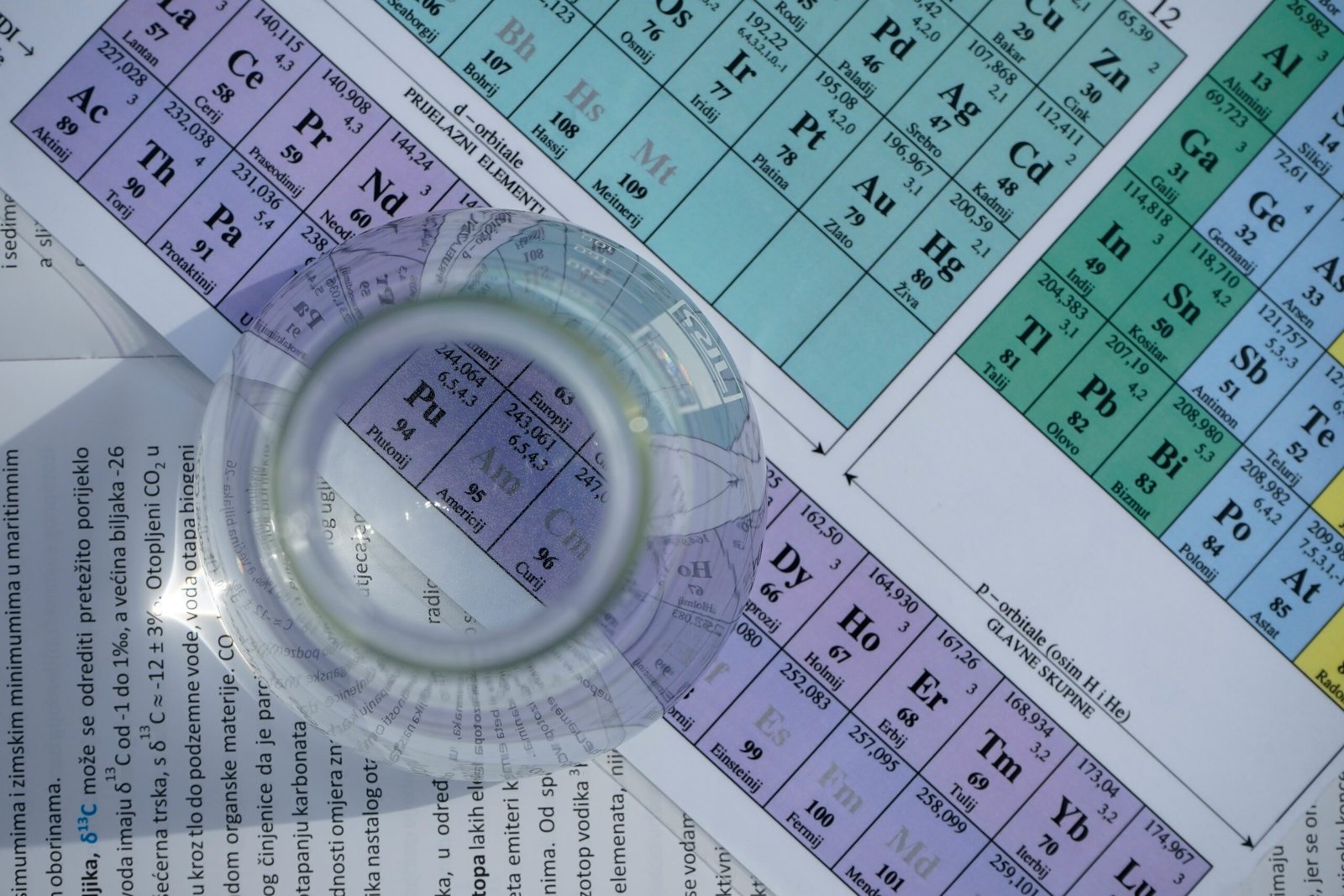 Chemistry 30
